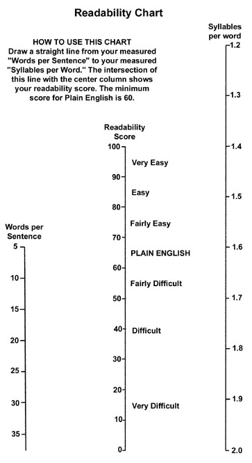 How to write plain english by rudolph flash