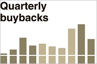 Buyback Numbers