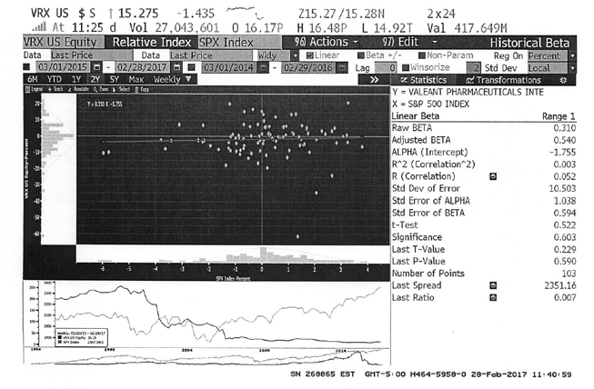 SP500beta