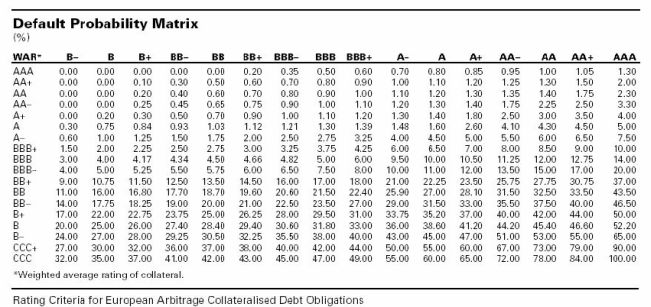 Fitch credit enhancement matrix