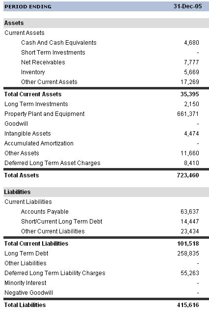 Life Time Balance Sheet 2005