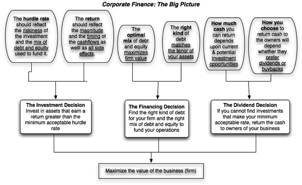 cfbigpicture