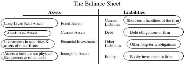 accounting balance sheet