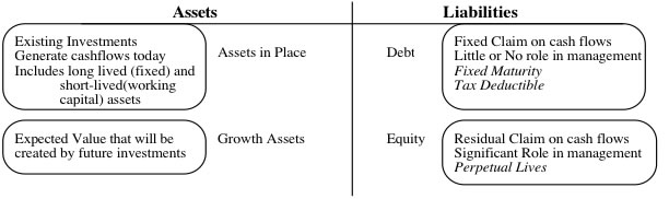 Financial Balance sheet