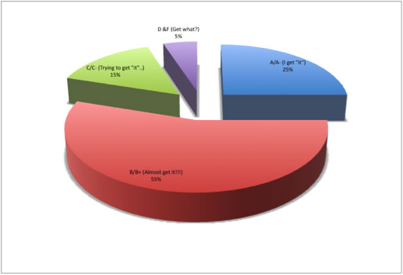 grade distribution