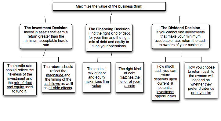 Corporate Finance: Theory and Practice