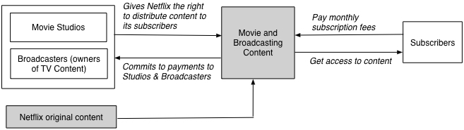 NFLX