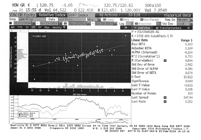 Auto Index