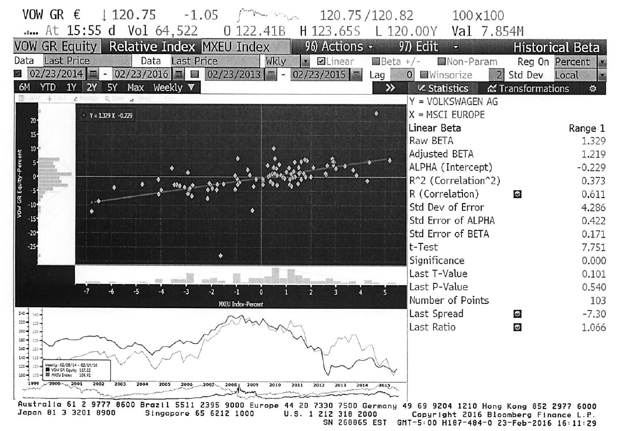 Euro Index