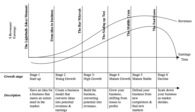 lifecycle