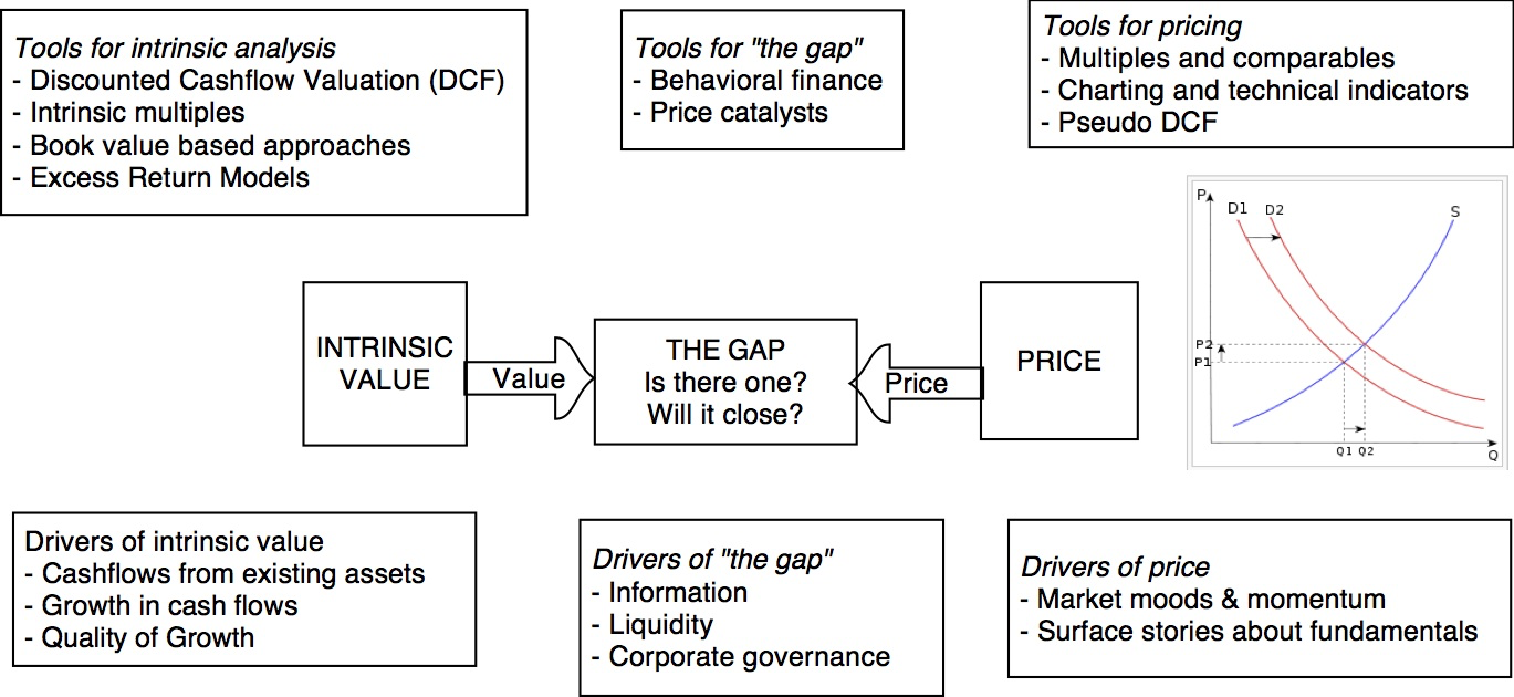 value vs price