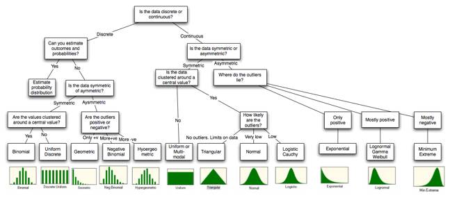 different types of distributions statistics