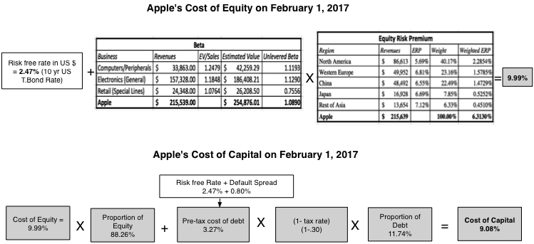 AppleWACC