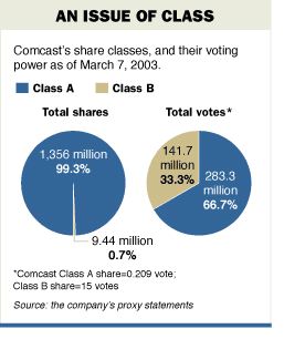 Comcast makes hostile bid for Disney