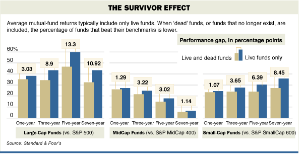 What Every Founder Needs to Know About Survivorship Bias